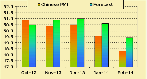 Economic times live forex rate
