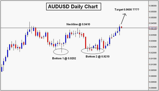 Forex market time calculator