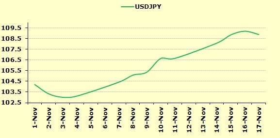Economic times live forex rate