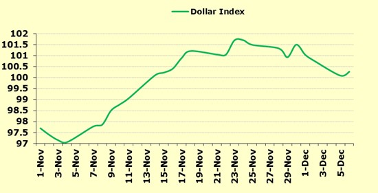 Economic times live forex rate