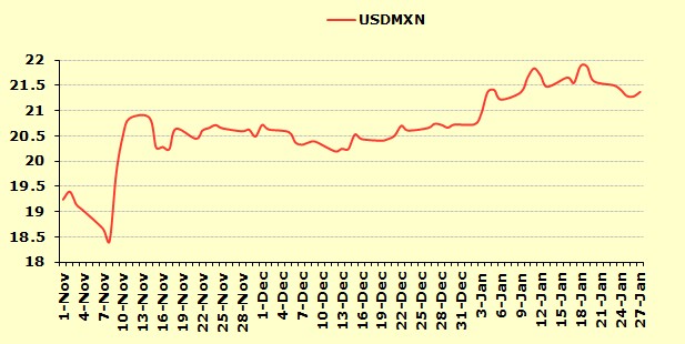 rupee dollar exchange rate economic times