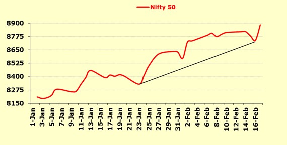 economic times forex news currency converter