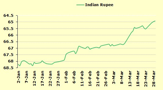 Economic times forex converter