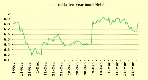 Rbi forex rates live