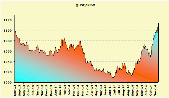 Forex news economic times