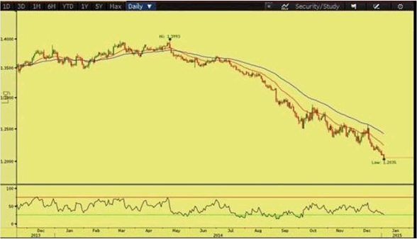 Forex market timings as per india