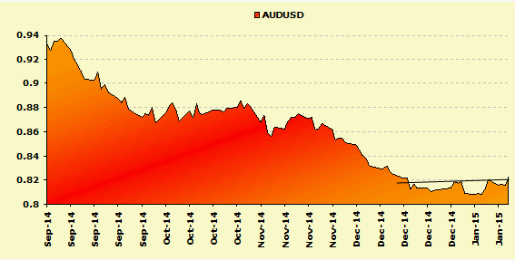 Economic times live forex rate
