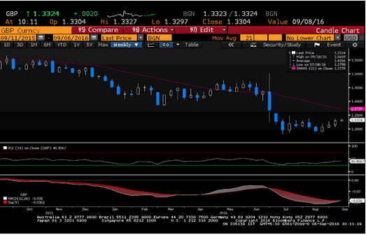 Jens klatt forex